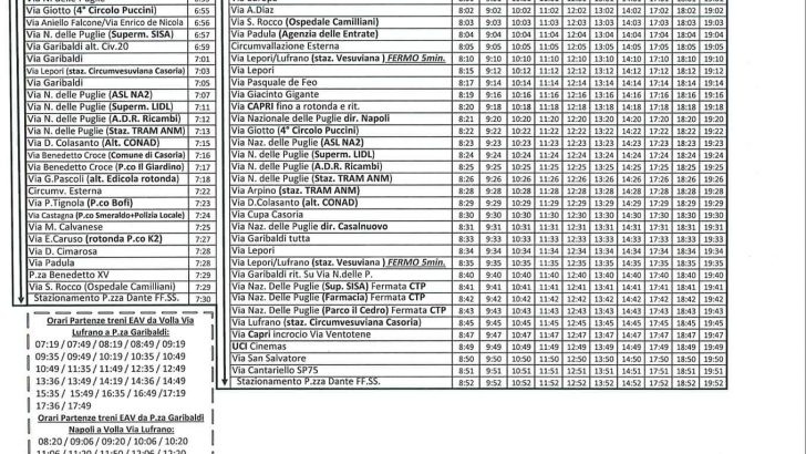 Variazione itinerario Linea B